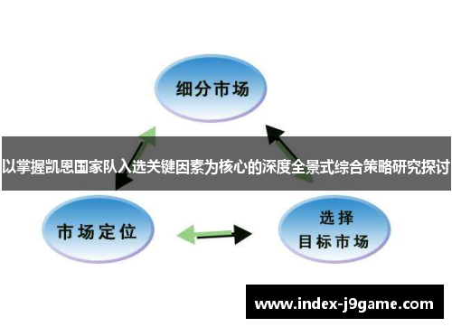 以掌握凯恩国家队入选关键因素为核心的深度全景式综合策略研究探讨