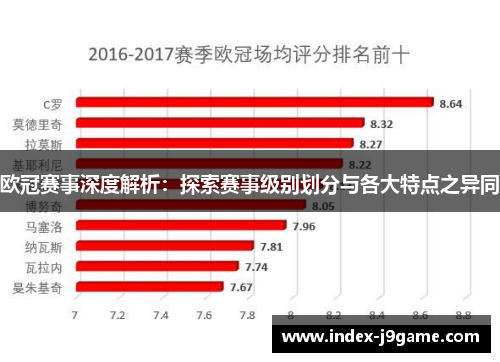 欧冠赛事深度解析:探索赛事级别划分与各大特点之异同 欧冠赛事深度解析:探索赛事级别划分与各大特点之异同