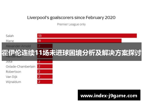 霍伊伦连续11场未进球困境分析及解决方案探讨 霍伊伦连续11场未进球困境分析及解决方案探讨